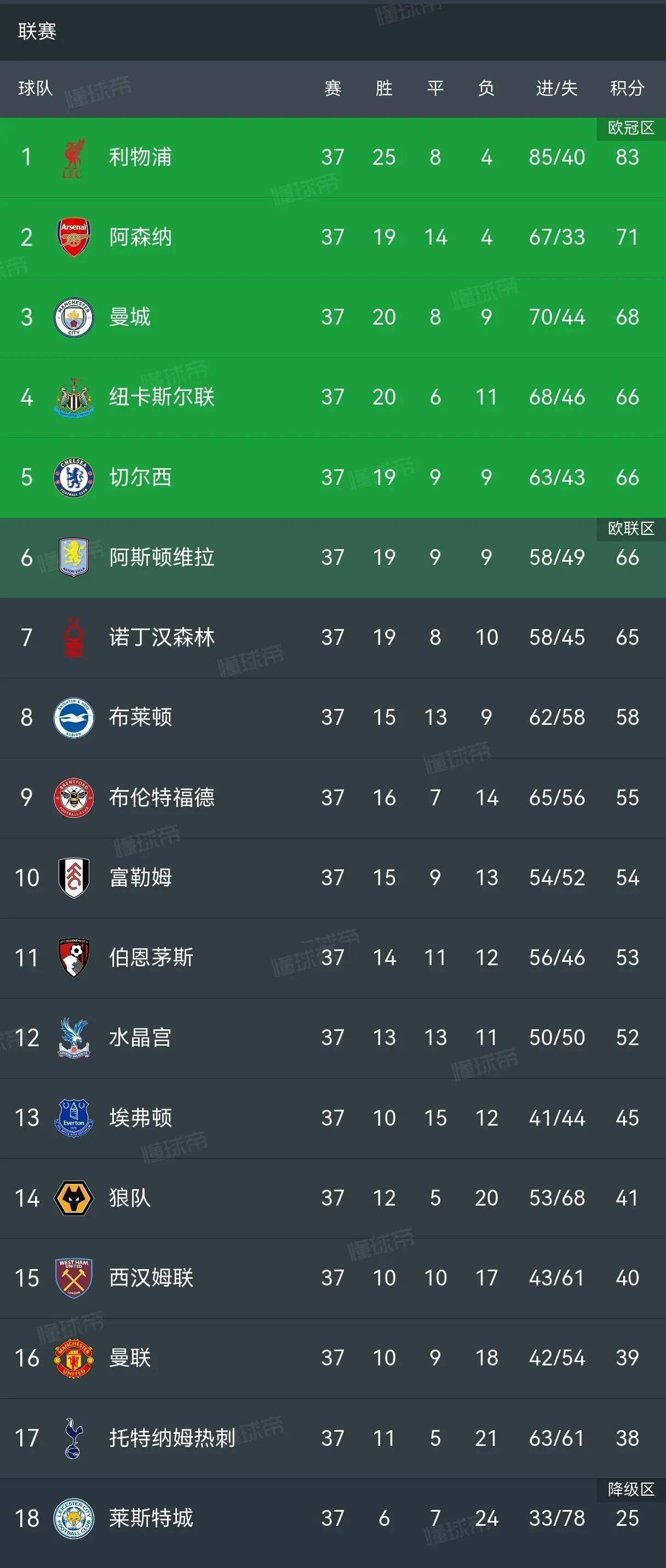 开云注册平台-德布劳内重要时刻比赛规则变更，IG带队取胜！比赛高潮迭起(德布劳内助攻总数)